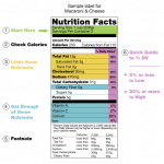 Food Labels