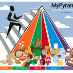 Healthy+food+pyramid+nz